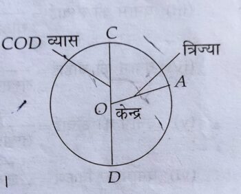 mensuration formula in hindi